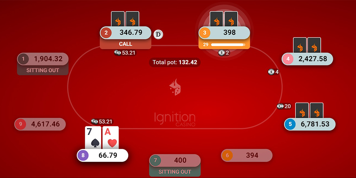 Ignition Poker Page