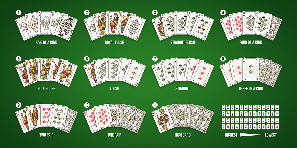 Poker Hand Rankings