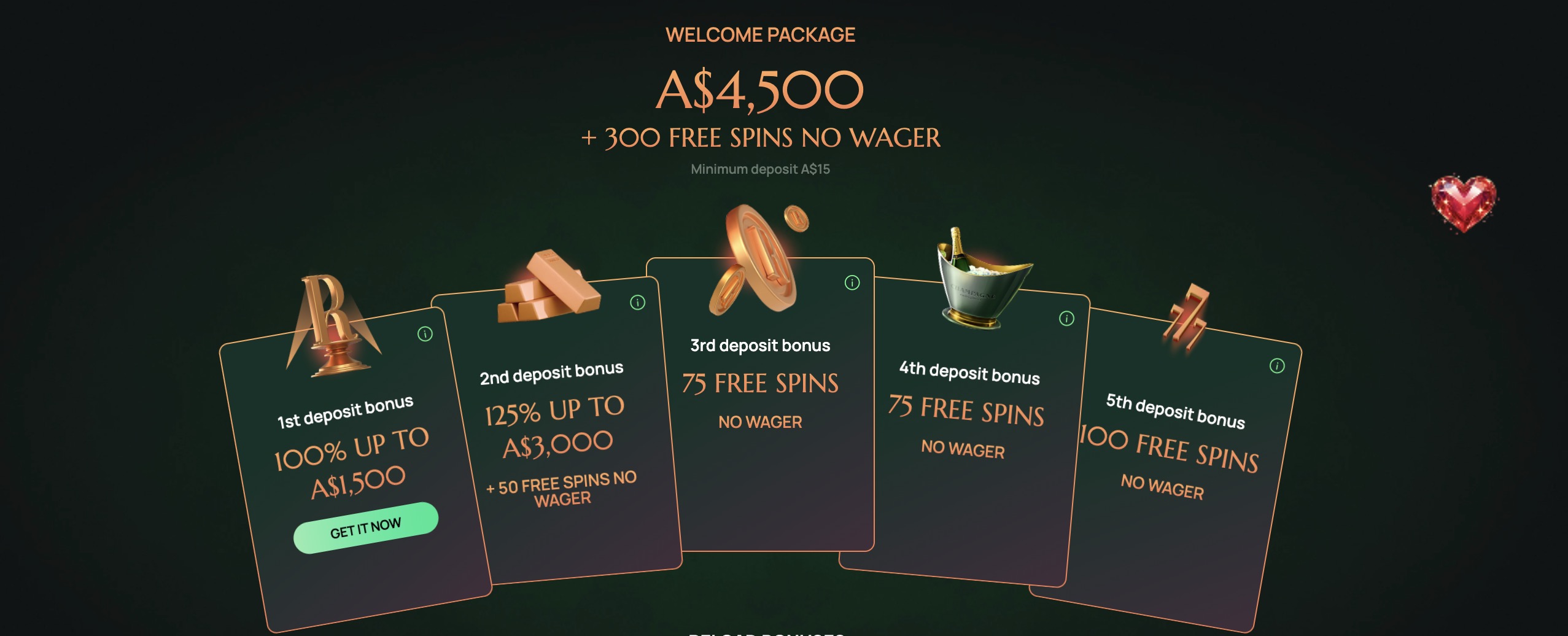 Ritzo Casino welcome package