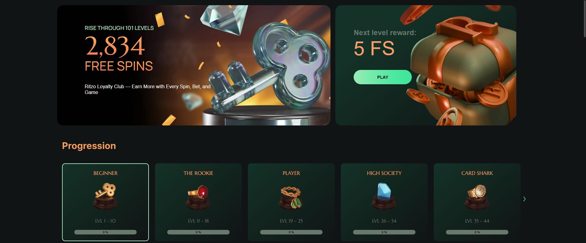 Ritzo Casino Loyalty Club