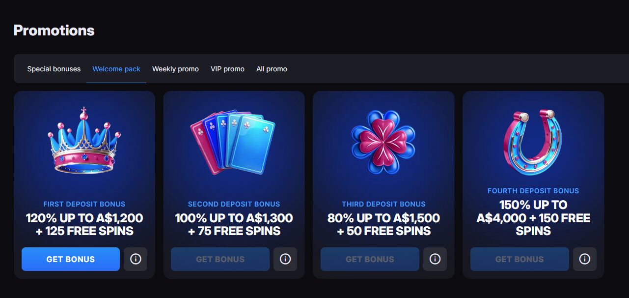 SkyCrown Casino welcome package breakdown