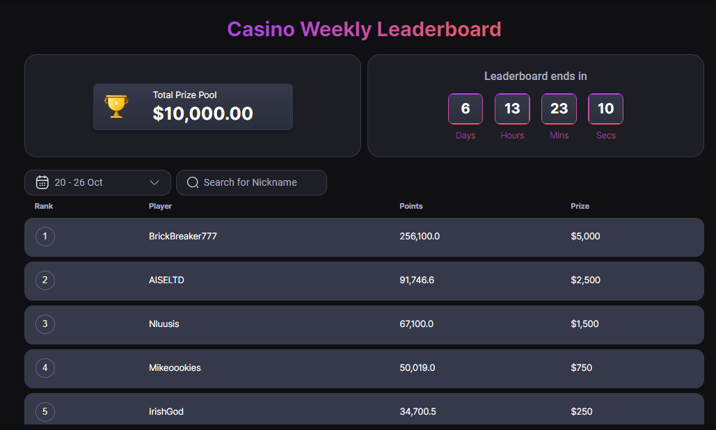 CoinPoker Casino Leaderboard