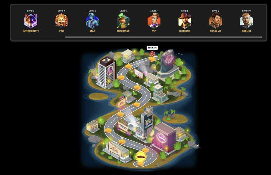 PlayAmo Casino VIP Levels