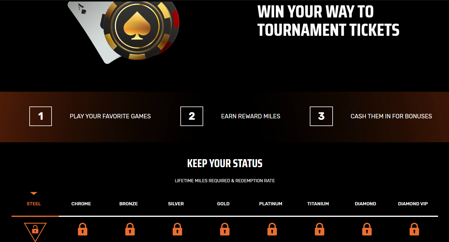 Ignition Casino Rewards