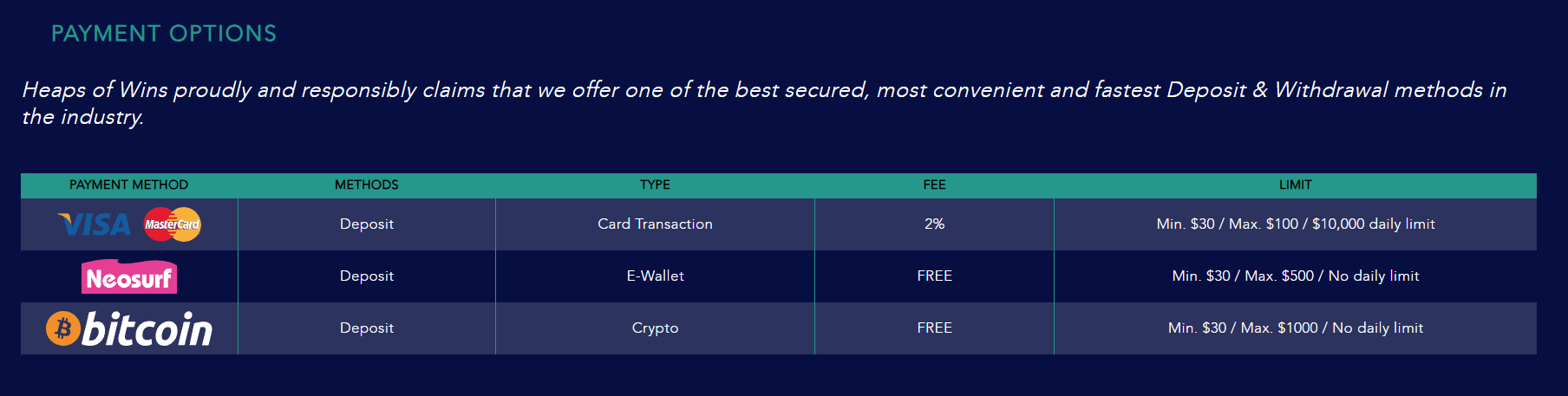 Heaps O Wins payment methods