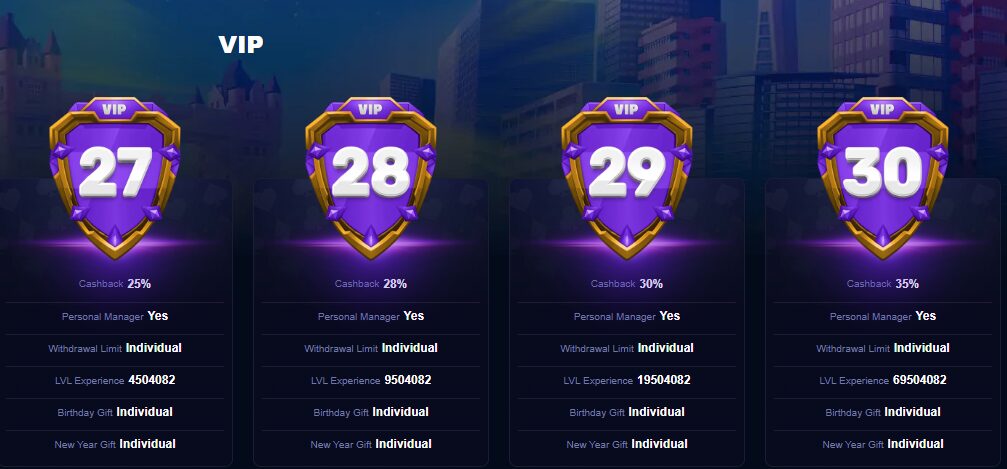 VIP cashback levels