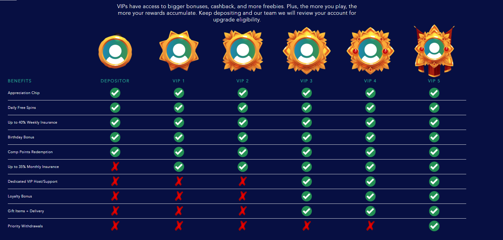 Heaps O Wins VIP Club