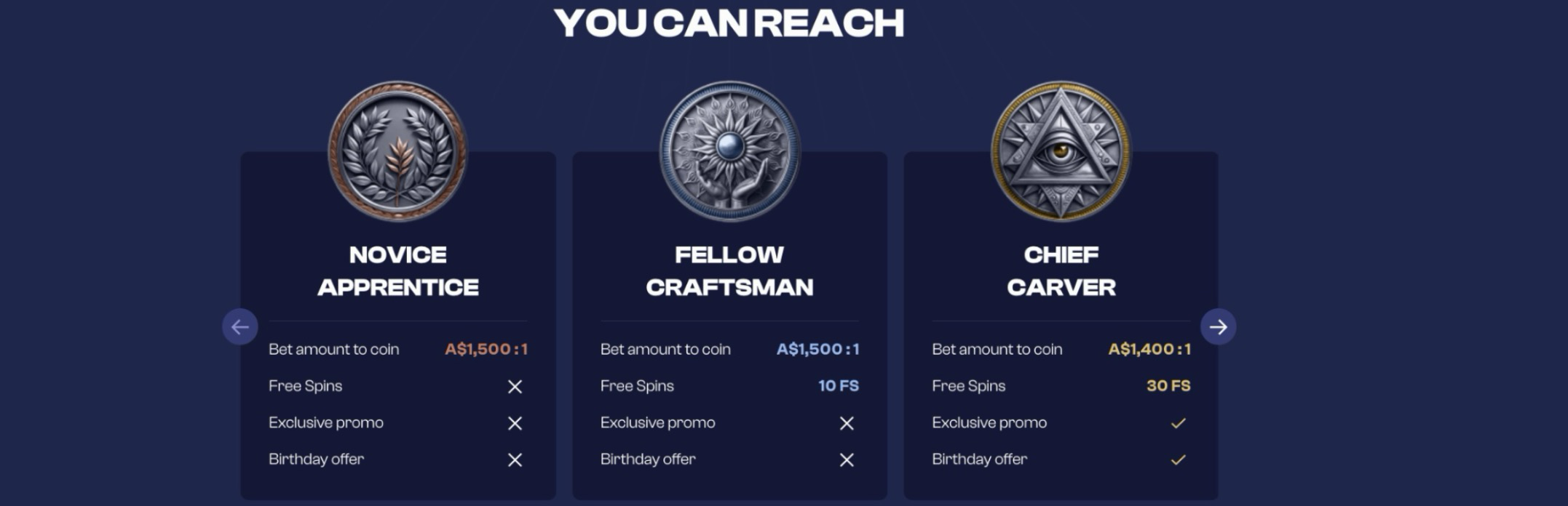 God of Wins Casino VIP & Loyalty bonuses