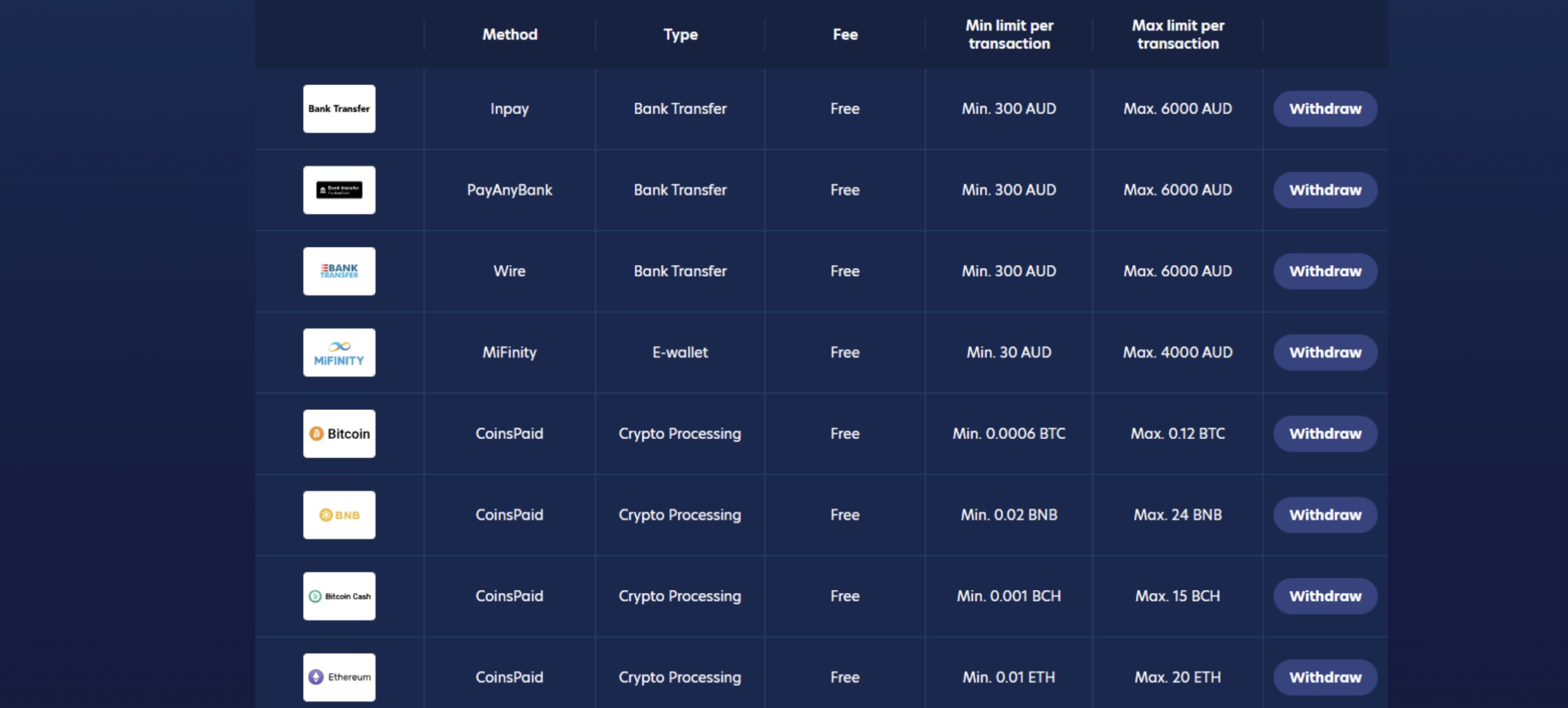 Lucky Dreams withdrawal methods