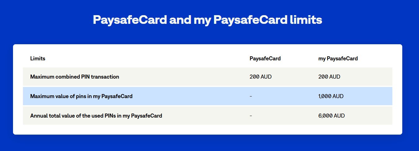 Paysafecard fees and limits