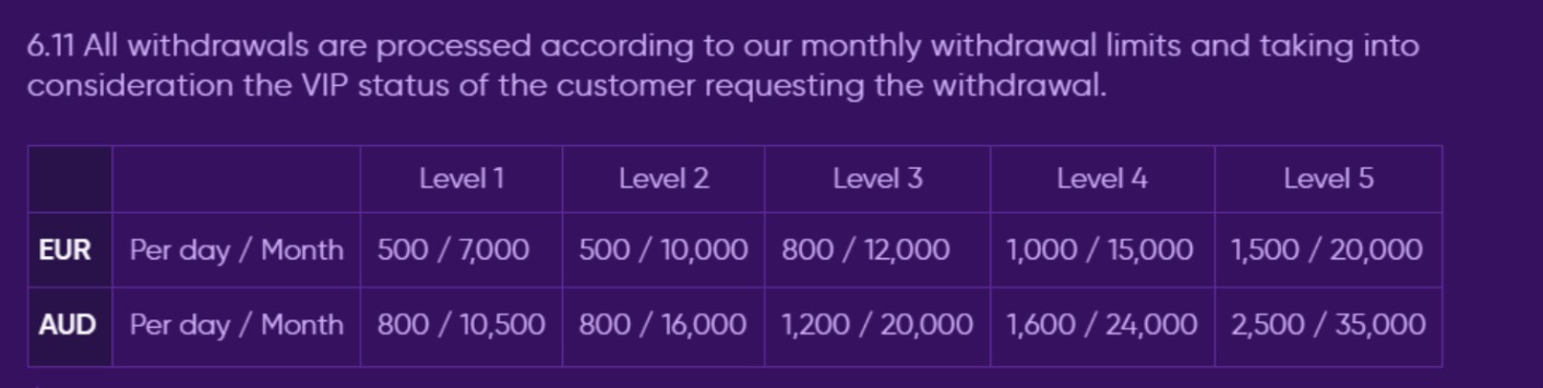 KingMaker withdrawal limits