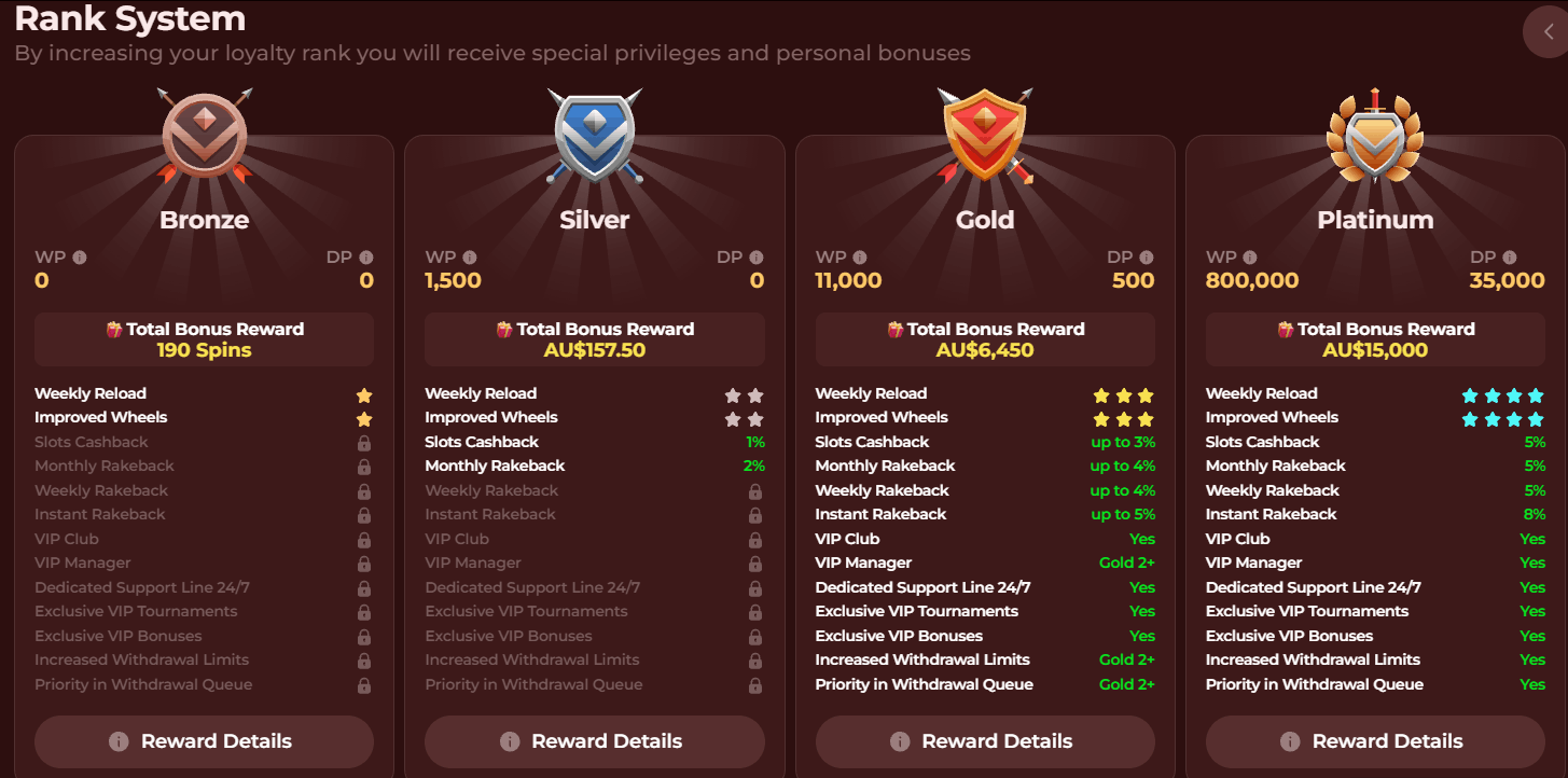 Roman Casino VIP and loyalty system