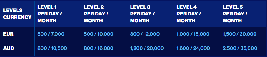 Spins of Glory VIP withdrawal limits