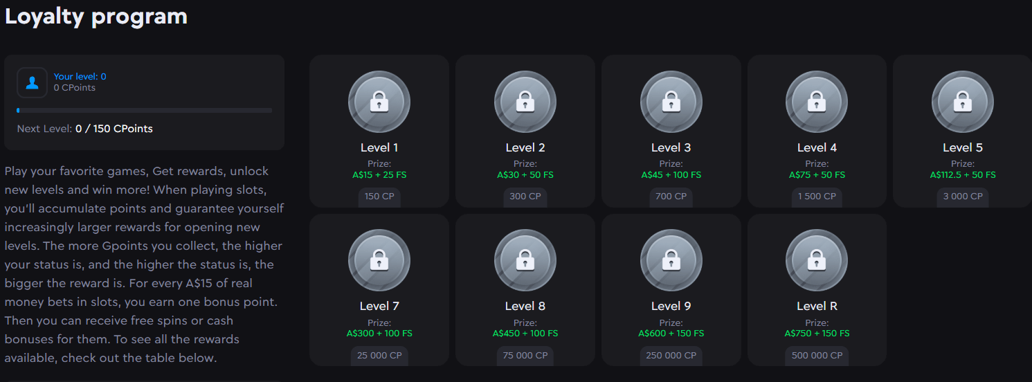 Rockwin Casino loyalty levels