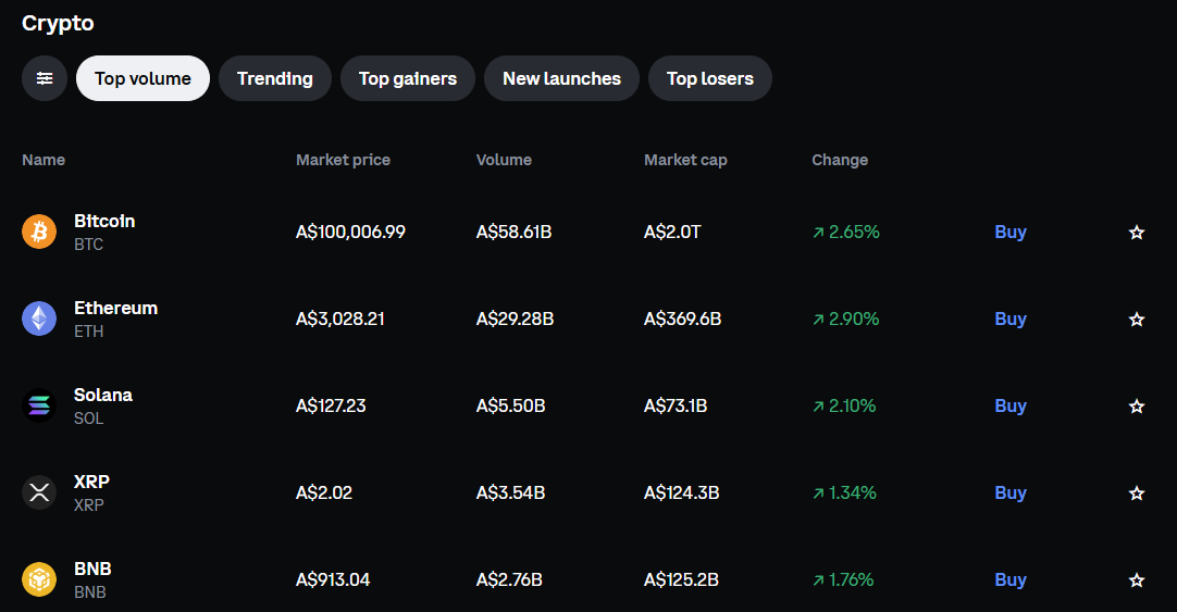 top volume cryptocurrencies
