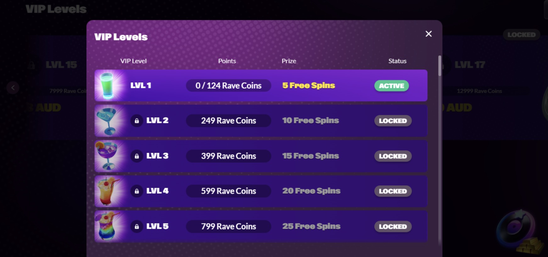 Slotrave Casino VIP level prizes