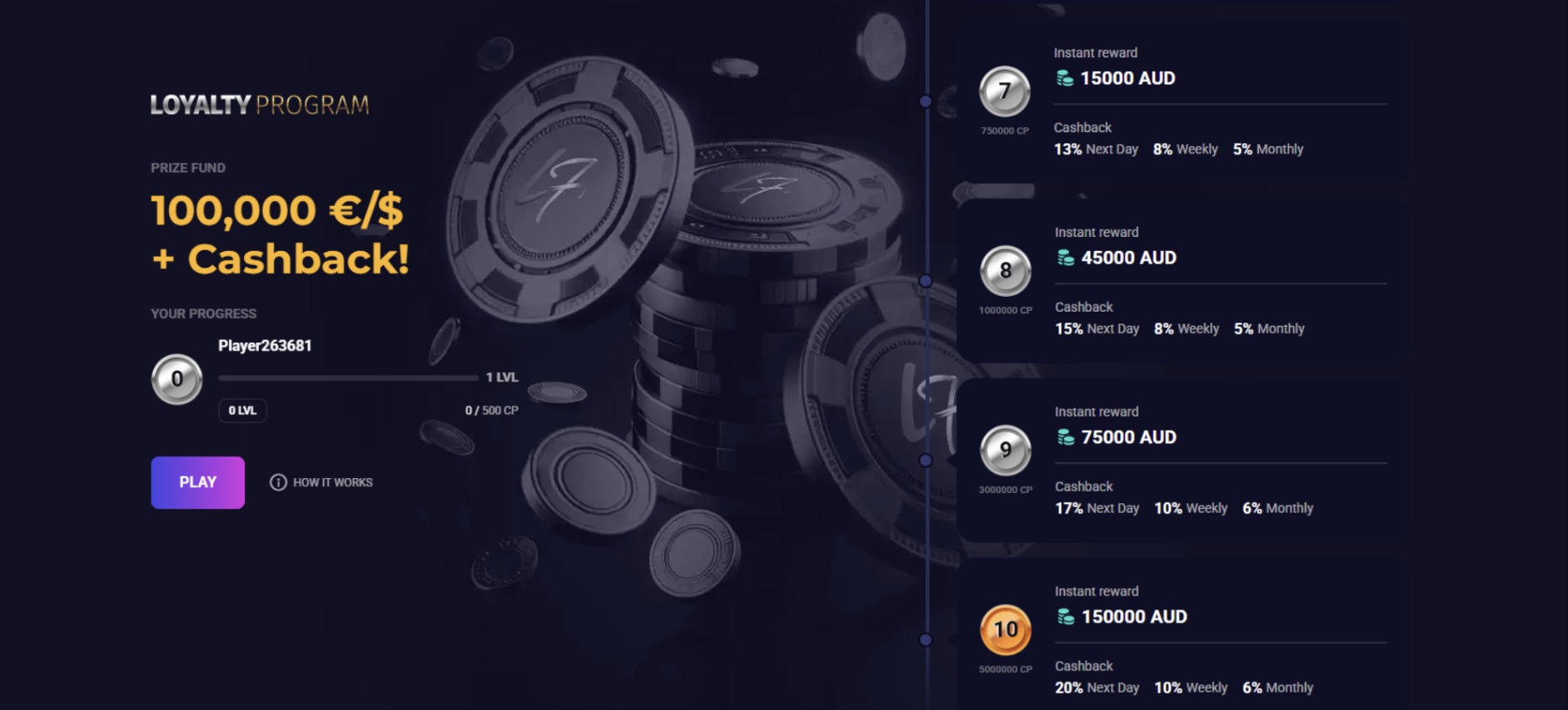 Lucky7even Casino loyalty rewards
