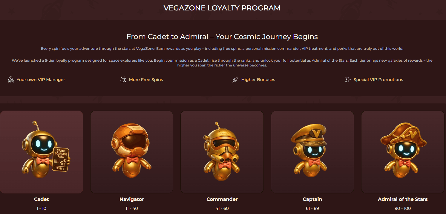 VegaZone Casino loyalty program
