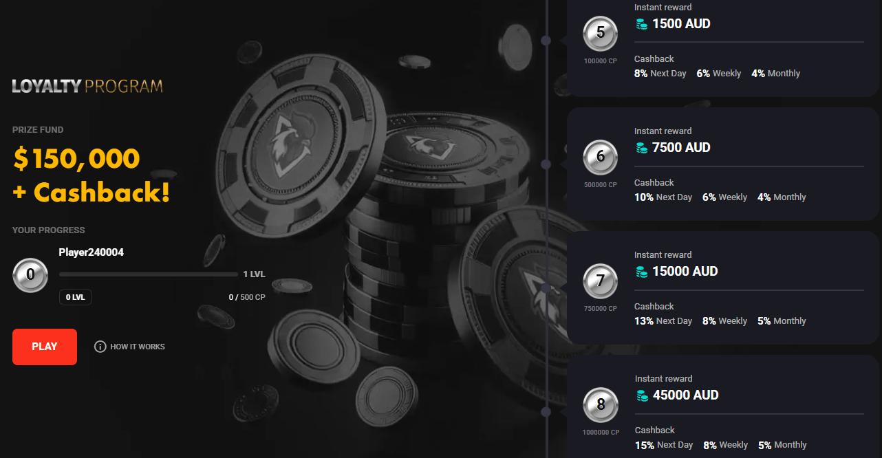 Rooster.bet Loyalty Bonuses