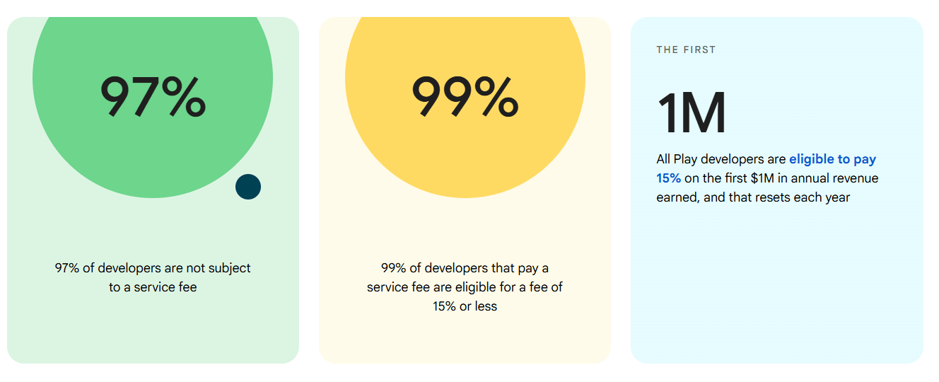 Google Pay fees