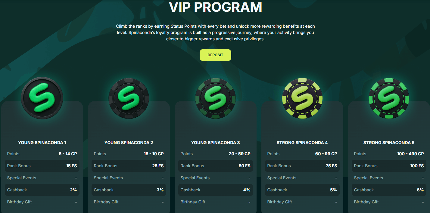 Spinaconda Casino VIP Program