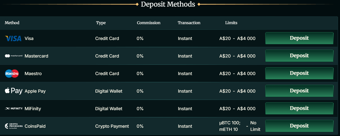 FairCrown Casino payment methods