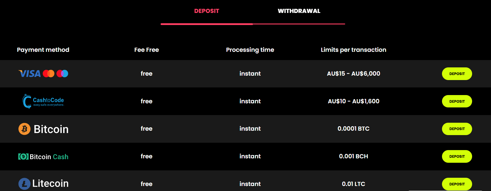 Spin Samurai Casino payment methods