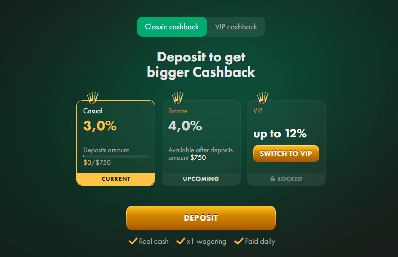 Wincrown cashback bonus
