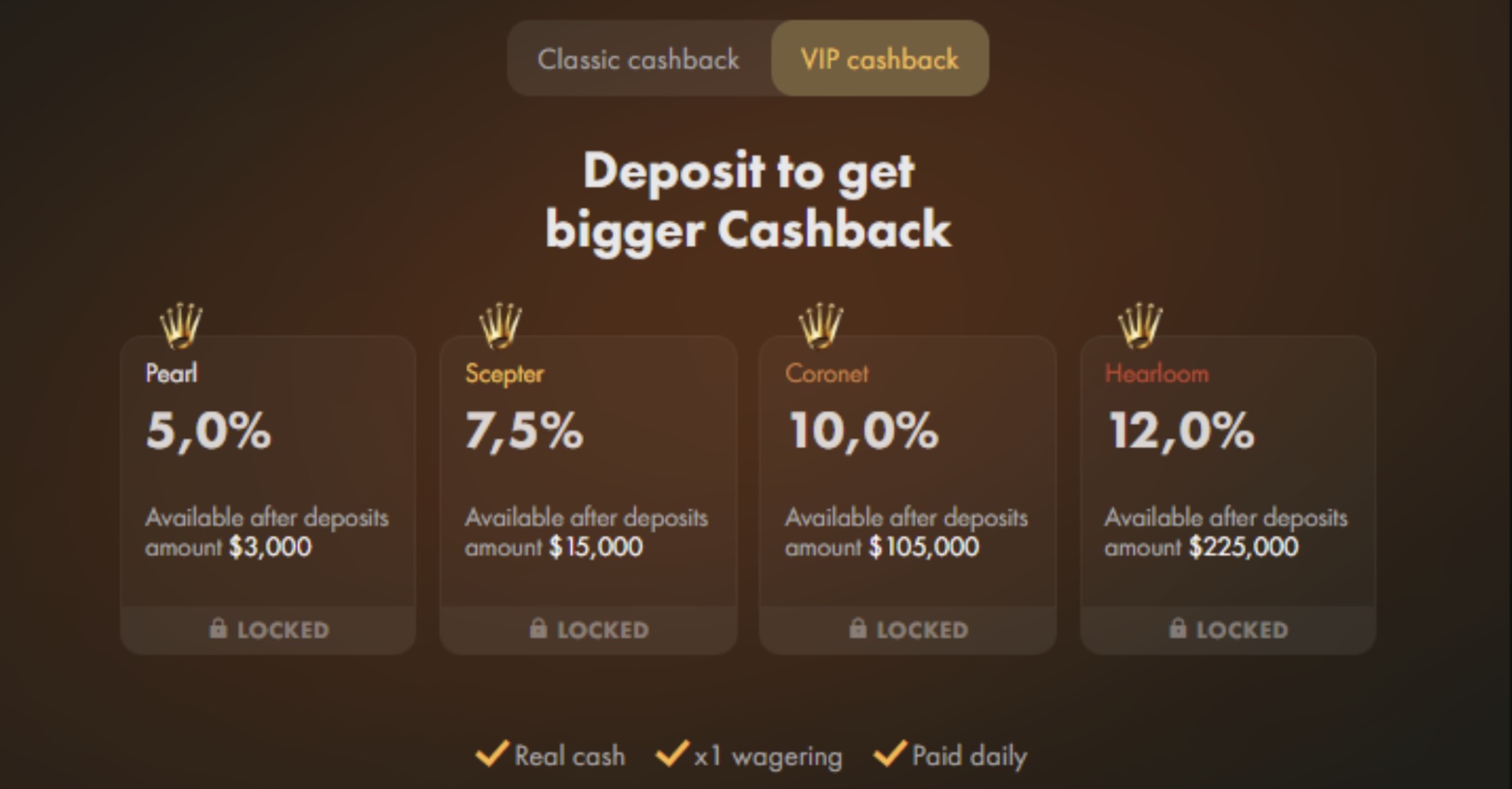 WinCrown Casino VIP cashback bonus